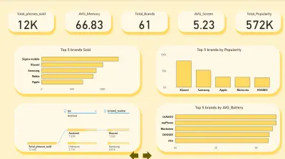 تصميم لوحات تحكم تفاعلية (Dashboards) لوحات بيانات ديناميكية باستخدام Power BI