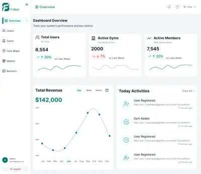 سأقوم بتصميم لوحة تحكم (Dashboard) احترافية مع بناء نظام تصميم (Design System)