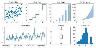 هحلل بياناتك باستخدام Python وأطلعلك Insights واضحة