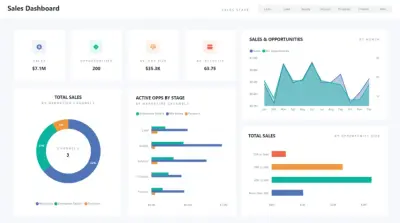 تصميم Dashboard احترافي باستخدام Power BI