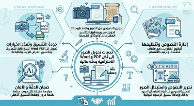تحويل الصور إلى نص PDF أو Word بدقة واحترافية