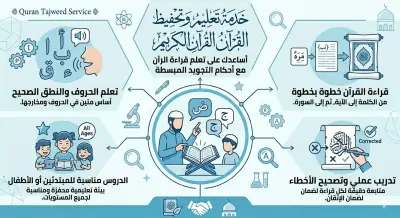 تحفيظ القرآن الكريم