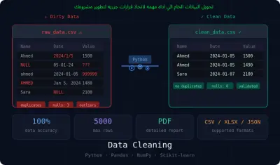 تنظيف وتجهيز البيانات لمشاريع الذكاء الاصطناعي والتحليل باستخدام Python