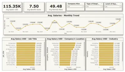 تصميم لوحات تحكم تفاعلية وتحليل البيانات احترافياً باستخدام Power BI