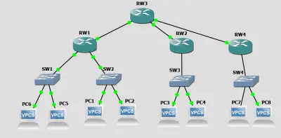 تصميم وإعداد شبكات Cisco باستخدام GNS3 مع VLANs وبروتوكولات التوجيه واختبار الاتصال