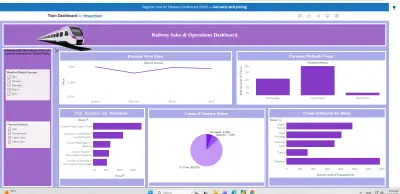 تحليل البيانات واستخراج رؤى احترافية باستخدام Python أو Excel أو Power BI أو Tableau