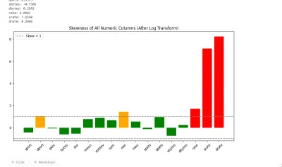 نظيف البيانات وتحليلها الاحترافي (Data Cleaning & Visualization)