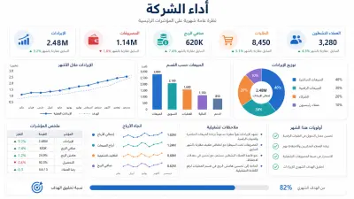 تصميم لوحات تحكم تفاعلية (Dashboards) لمتابعة مؤشرات أداء عملك