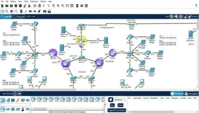 تصميم شبكة Network علي Packet Tracer
