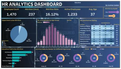خدمة تحليل البيانات وتصميم لوحات تحكم احترافية باستخدام Power BI و Excel