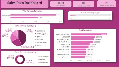 تصميم Dashboard بسيطة باستخدام Excel أو Power BI