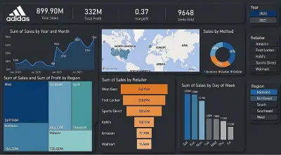 تصميم داشبورد تفاعلية بشكل احترافي - Excel - Power Bi