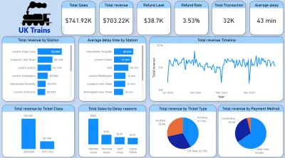 تصميم لوحة تحكم تفاعلية باستخدام Power BI