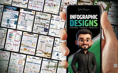 تصميم إنفوجرافيك احترافي لعرض البيانات والمحتوى بشكل جذاب