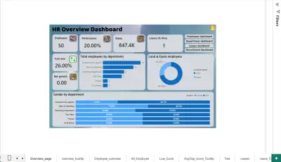 تحليل البيانات وتصميم لوحة بيانات (Dashboard) تفاعلية باستخدام Power BI