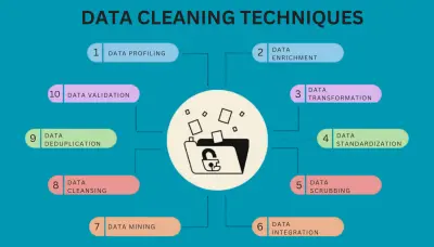 تنظيف البيانات (Data Cleaning)