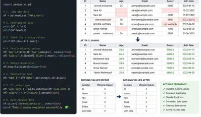cleaning data