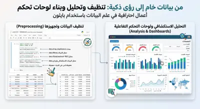 تنظيف وتحليل البيانات وبناء لوحات التحكم التفاعلية (Data Preprocessing & Dashboards)