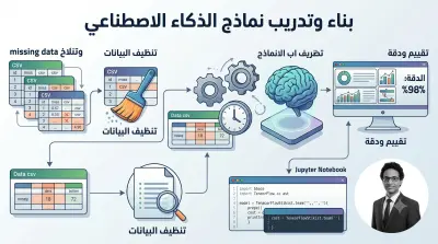 بناء وتدريب نماذج الذكاء الاصطناعي وتعلم الآلة (Machine Learning Models) بايثون