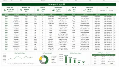 ادخال البيانات علي اكسيل وتنسيقها | Excel Data Entry