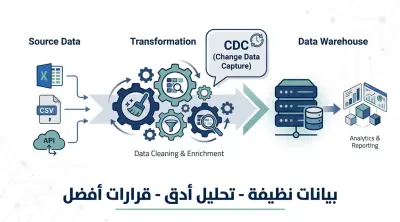 صورة العمل سأقوم ببناء ETL Pipeline وتنظيف وتحويل البيانات باحتراف
