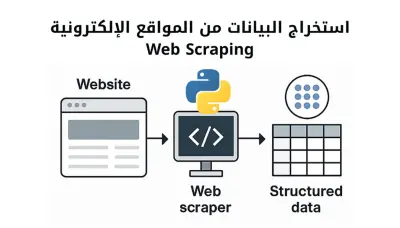 سأقوم باستخراج وتجميع بيانات المواقع Web Scraping وتحويلها إلى Excel باحترافية