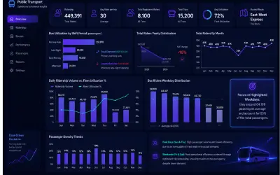 تصميم لوحة بيانات (Dashboard) تفاعلية لتحليل البيانات باستخدام Excel أو Power BI.