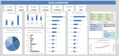 تصميم وتحليل بيانات احترافي باستخدام Excel مع Dashboard تفاعلي