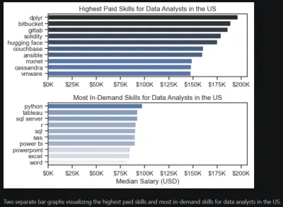 تنظيف البيانات وعمل Charts احترافية باستخدام Python