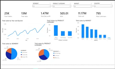 power bi dashboard,سوف تحصل علي صفحه كامله تحتوي علي 7 شارتات علي الاقلو مع data cleaning and data modeling