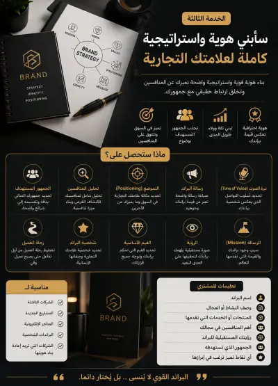 هوية واستراتيجية كاملة لعلامتك التجارية