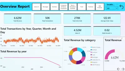 تصميم داشبورد إحترافي و ديناميكي بإستخدام Power Bi