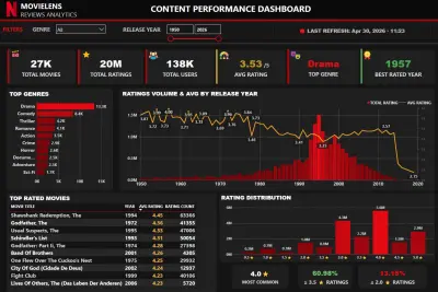 تنظيف و تحليل البيانات + تصميم Dashboard تفاعلي احترافي باستخدام Power BI