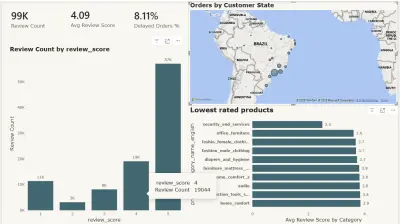 تحليل البيانات و انشاء Dashboard