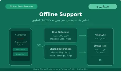 إضافة Offline Support لتطبيق Flutter