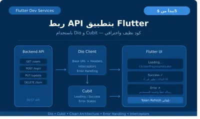 ربط API بتطبيق Flutter (Dio + Cubit)