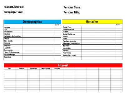 هقدملك Buyer persona card قوية ومبنية علي تحليل حقيقي للجمهور