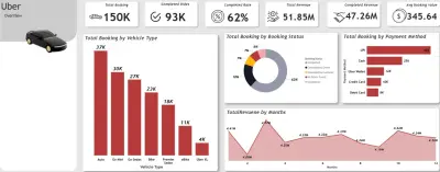 تحليل البيانات وتصميم Dashboards تفاعلية واحترافية