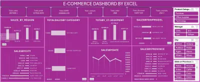 داشبورد تفاعلية احترافية بـ Power BI و Excel