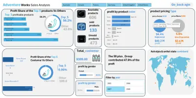 إنشاء داشبورد Dashboard تفاعلية EXCEL