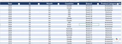 تنظيف وتنظيم بياناتك (Excel / CSV) حتى 1000 صف بشكل احترافي