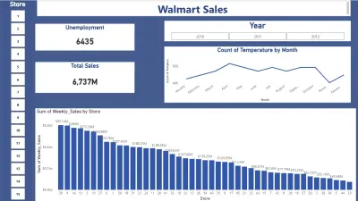 تصميم Dashboard احترافي في Power BI يحول بياناتك إلى تقارير تفاعلية واضحة وسهلة الاستخد