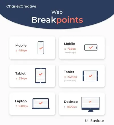 هصلح مشاكل HTML و CSS و Responsive في موقعك بسرعة واحترافية