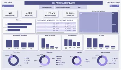 تصميم Dashboard احترافي وتفاعلي باستخدام Power BI لتحليل بياناتك