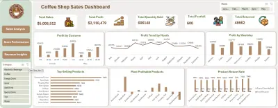 تصميم Dashboard وتقارير Excel احترافية لتحليل البيانات بسهولة