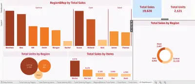 تحليل البيانات وإنشاء Dashboard احترافي (حتى 10,000 صف) باستخدام Power BI و Tableau