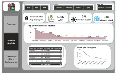 انشاء لوحات معلومات تفاعلية (Dashboards)