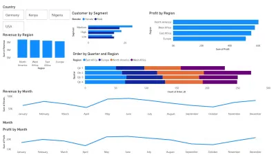 تصميم  Dashborad احترافية (Power BI /  Excel)