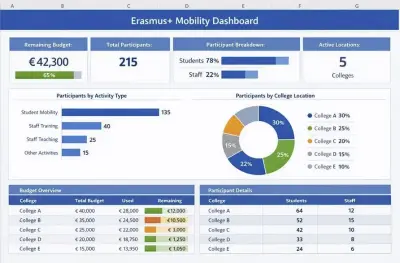 تصميم  Dashborad احترافية (Power BI )