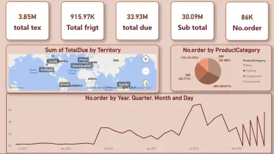 محلل بيانات(data analyst)